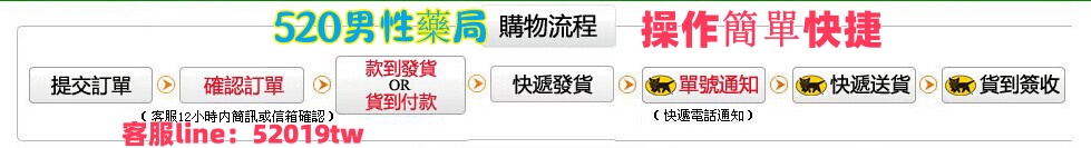 購物流程.jpg